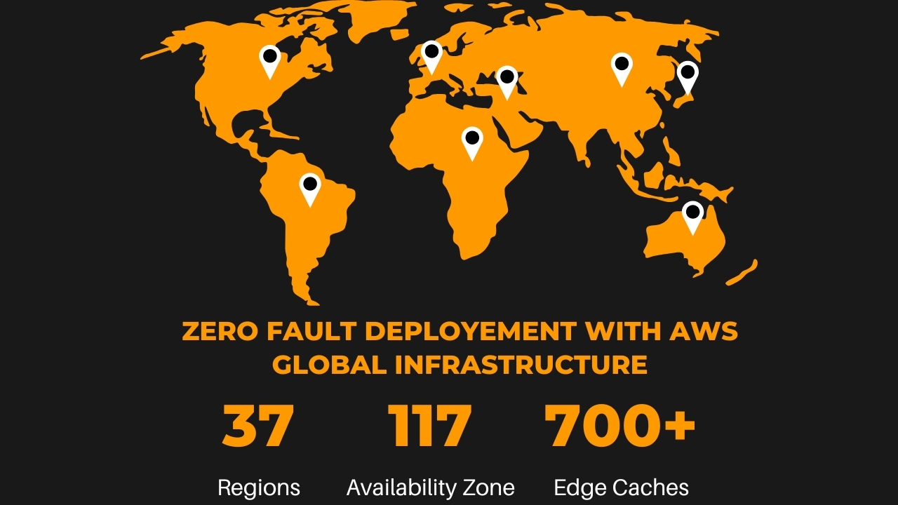 cloud services map