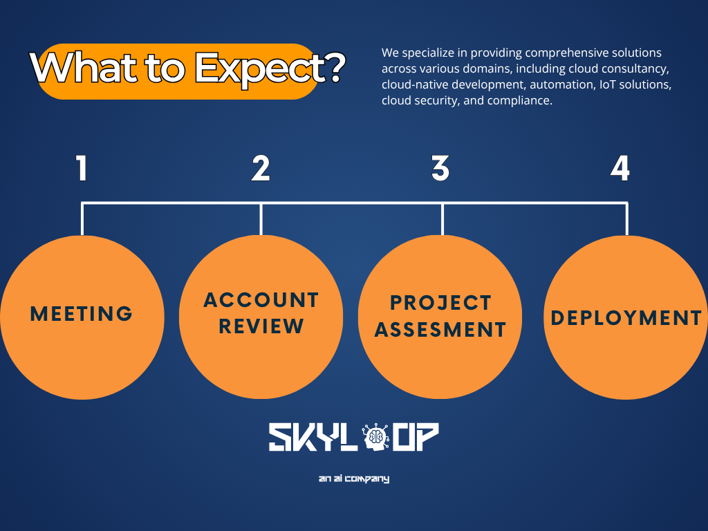 what to expect from skyloop (2)